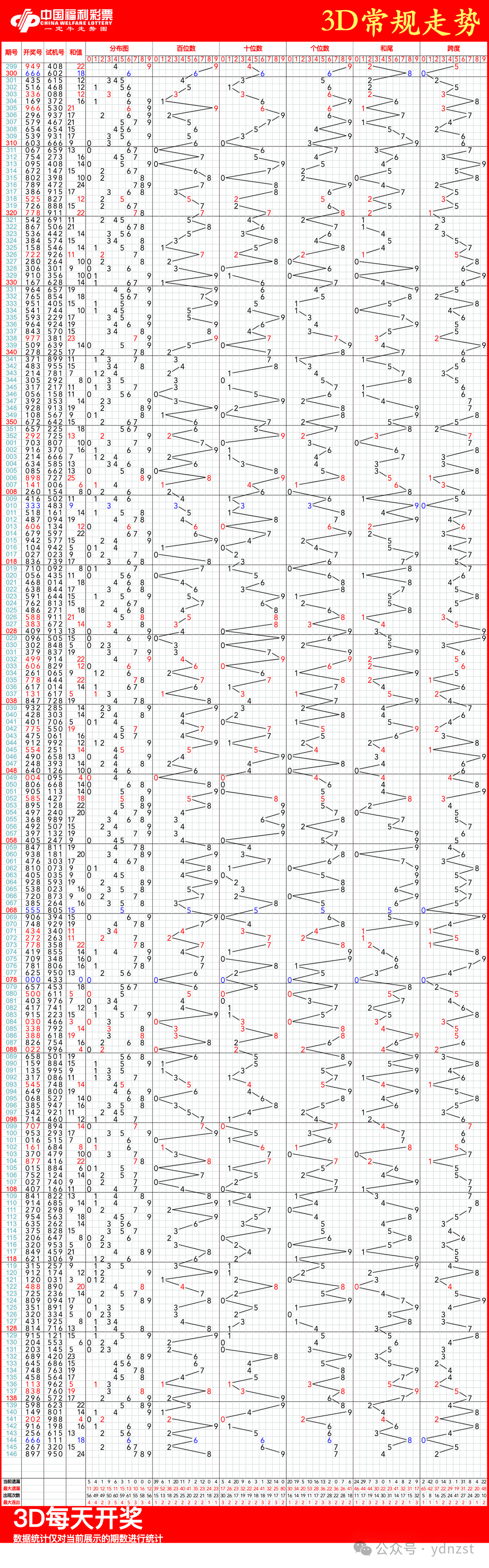 详细阅读:3d走势图带连线围(3d走势图带连线图坐标) 3d走势图带连线围(3d走势图带连线图坐标)